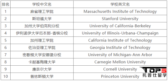 美國通信工程專業(yè)大學排名