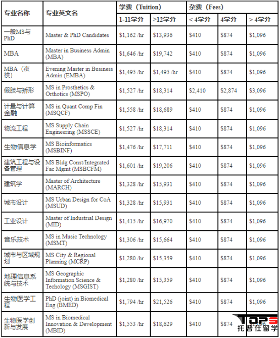 佐治亞理工學(xué)院研究生費(fèi)用