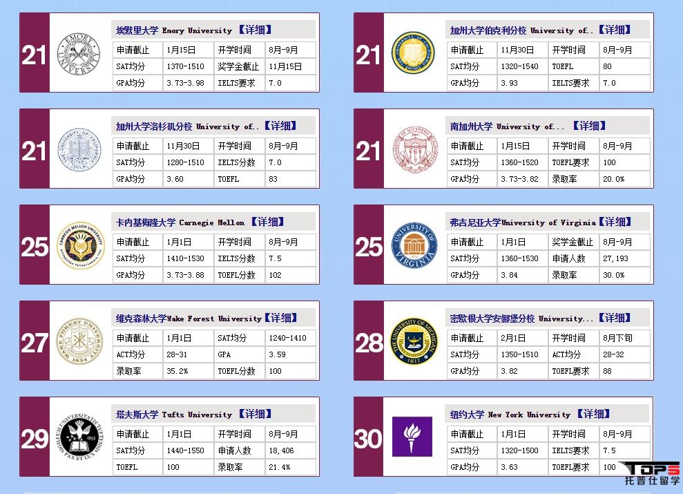美國大學(xué)綜合排名前30.jpg