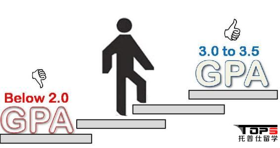 如何根據(jù)GPA成績選擇美國大學(xué)/美國學(xué)校?