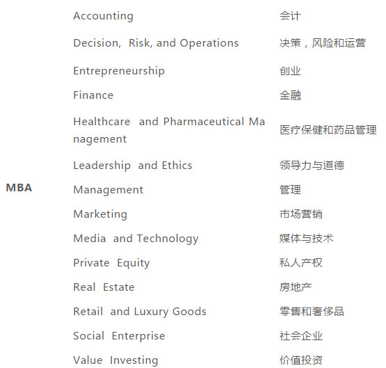 2019年哥倫比亞大學商學院申請攻略