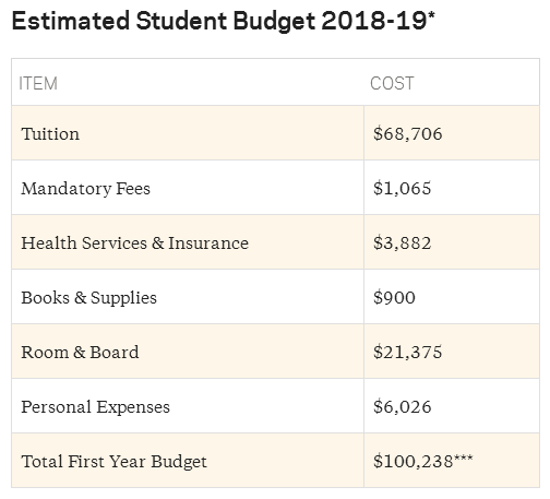 2019年哥倫比亞大學商學院申請攻略