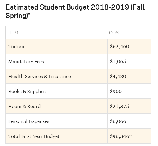 2019年哥倫比亞大學商學院申請攻略