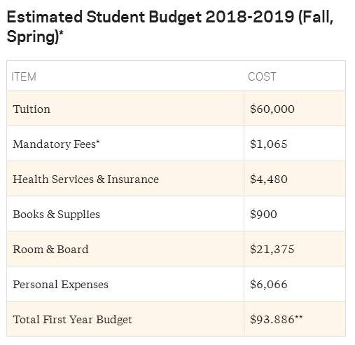 2019年哥倫比亞大學商學院申請攻略