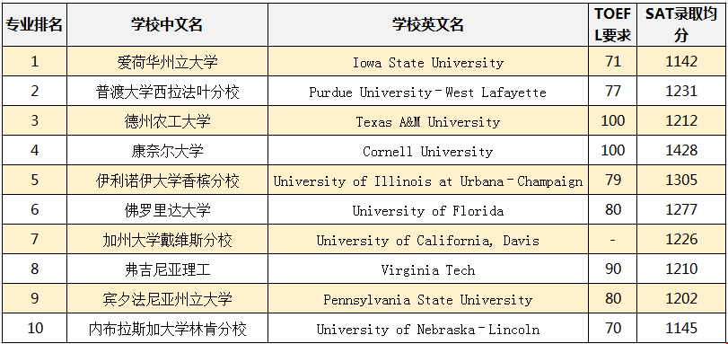 農(nóng)業(yè)工程.png