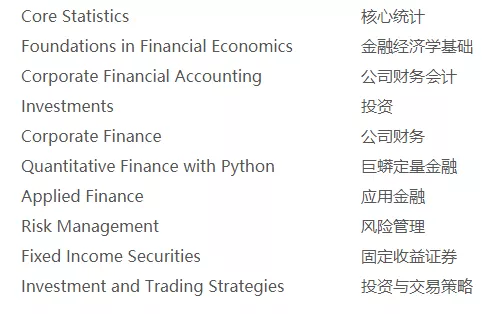 金融工程(FE)