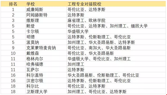 綜合性大學(xué)與文理學(xué)院