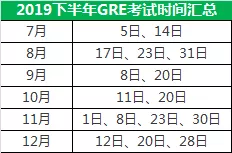 GRE