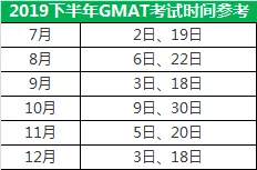 GMAT