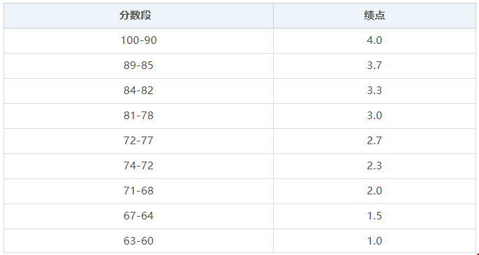 北大算法