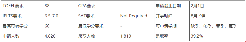 密歇根大學(xué)安娜堡分校本科轉(zhuǎn)學(xué)申請(qǐng)條件