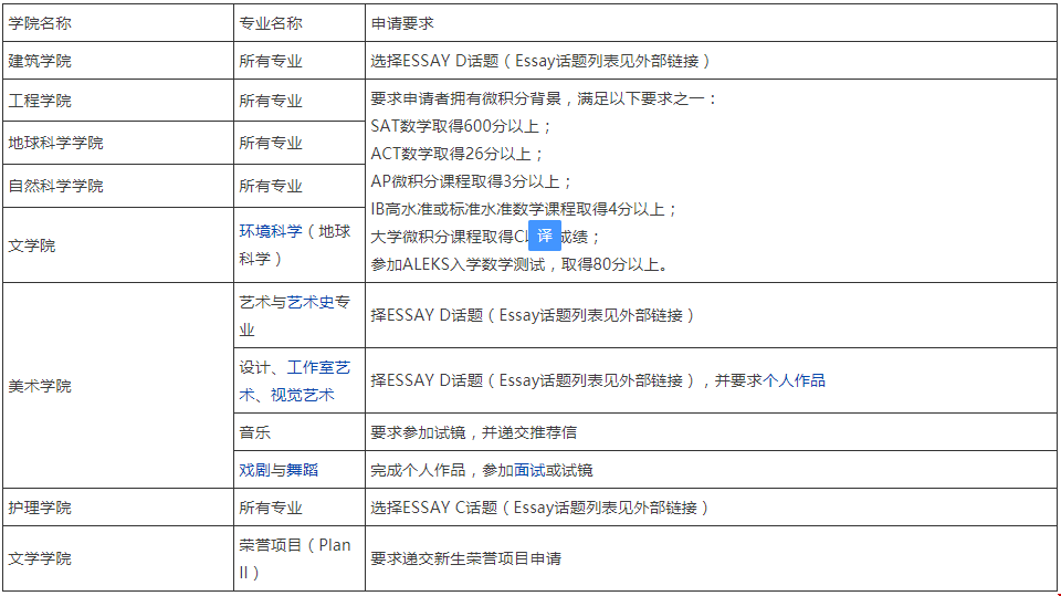 德克薩斯大學(xué)奧斯汀分校分校本科申請材料如何準(zhǔn)備？