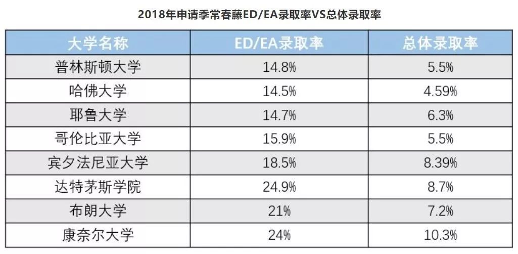 2019-2020ED/EA+RD申請截止時間匯總