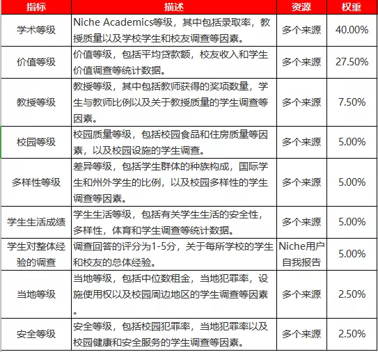 2020年Niche美國(guó)最佳大學(xué)排名！MIT位居首位！