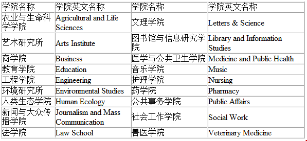 威斯康辛大學(xué)麥迪遜分校研究生院系設(shè)置