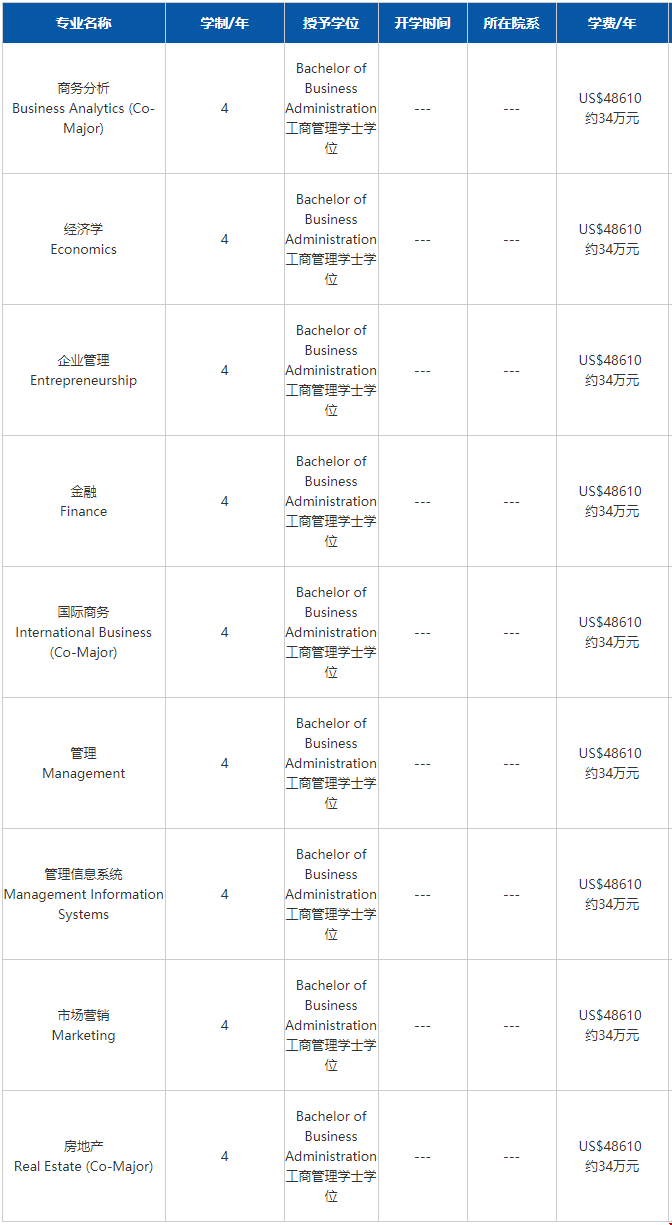 維拉諾瓦大學(xué)研究生院系設(shè)置怎么樣？