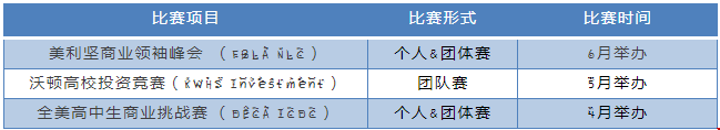 美本申請超高含金量競賽
