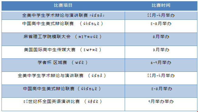 美本申請超高含金量競賽