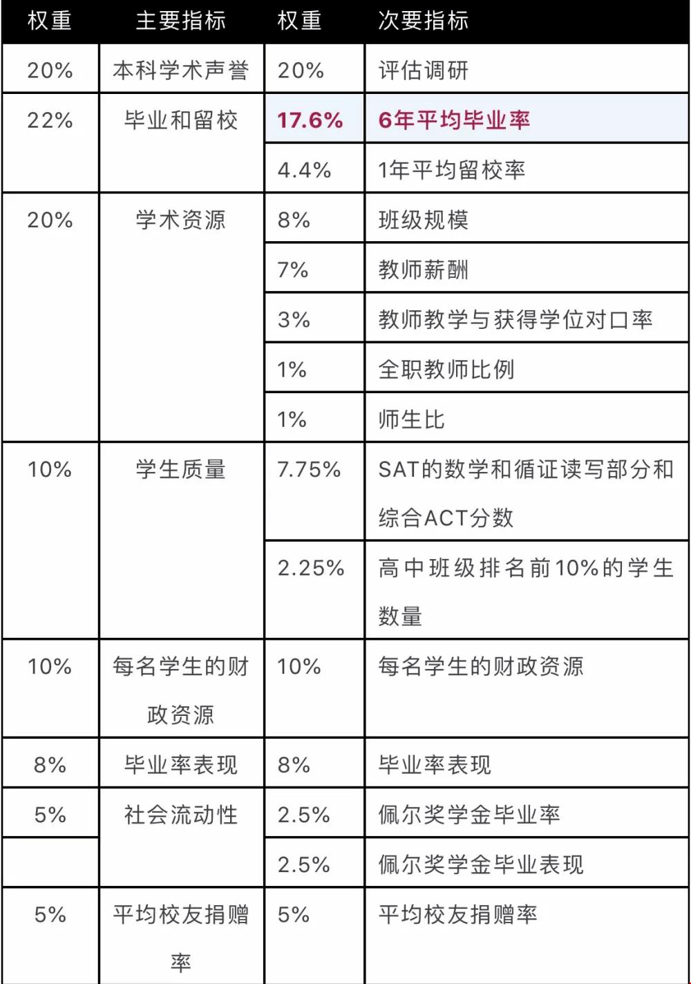 排名規(guī)則.png