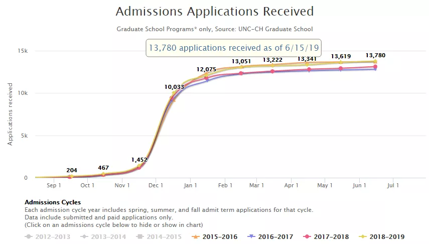 2020北卡羅來納大學(xué)教堂山分校排名有什么變化
