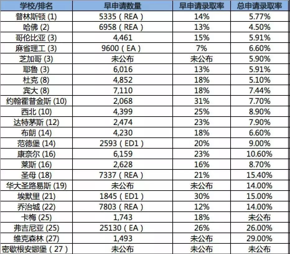 2020美國留學(xué)ED申請可以增加錄取概率嗎