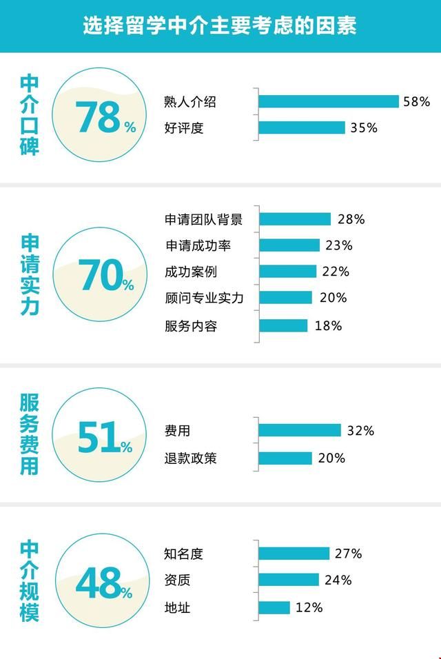 選擇留學中介.jpg
