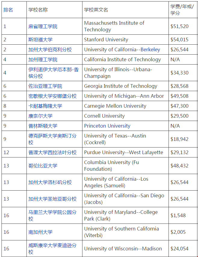 排名1.png