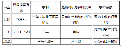 美國法學碩博連讀.png
