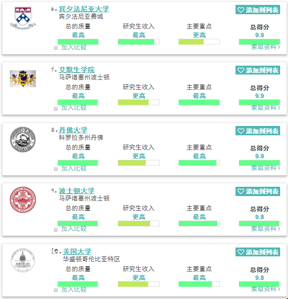 2020美國最佳傳播與媒體研究學(xué)院前十排名！