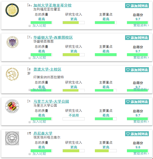2020美國最佳傳播與媒體研究學(xué)院前二十排名！