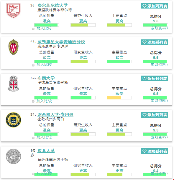 2020美國最佳傳播與媒體研究學(xué)院前三十排名！