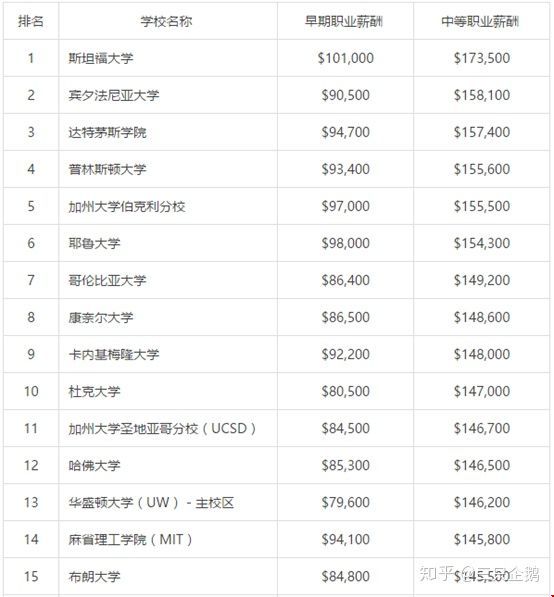 C美國(guó)CS專(zhuān)業(yè)就業(yè)前景真的有那么好嗎？.jpg