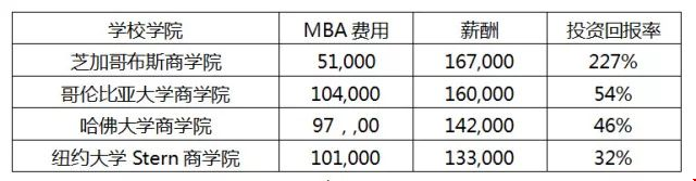 讀美國一年制碩士和兩年制碩士哪個好？
