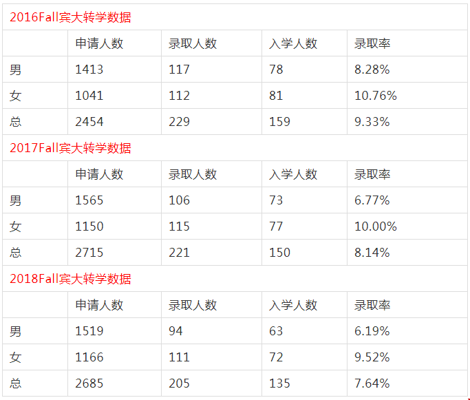 賓大1.png