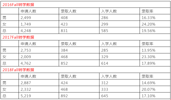 康奈爾大學(xué)轉(zhuǎn)學(xué)人多嗎？轉(zhuǎn)學(xué)條件是什么？.png