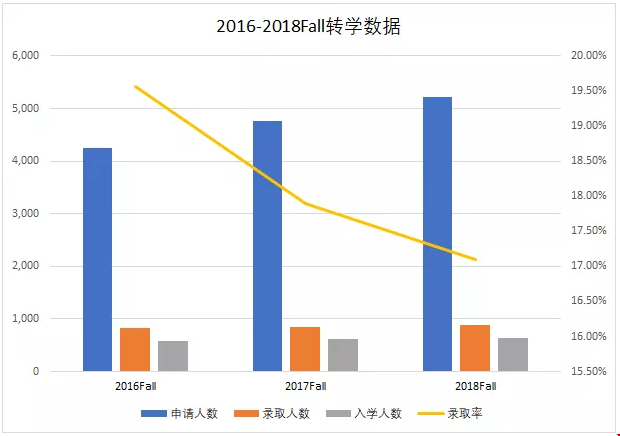 0康奈爾大學(xué)轉(zhuǎn)學(xué)人多嗎？轉(zhuǎn)學(xué)條件是什么？.png