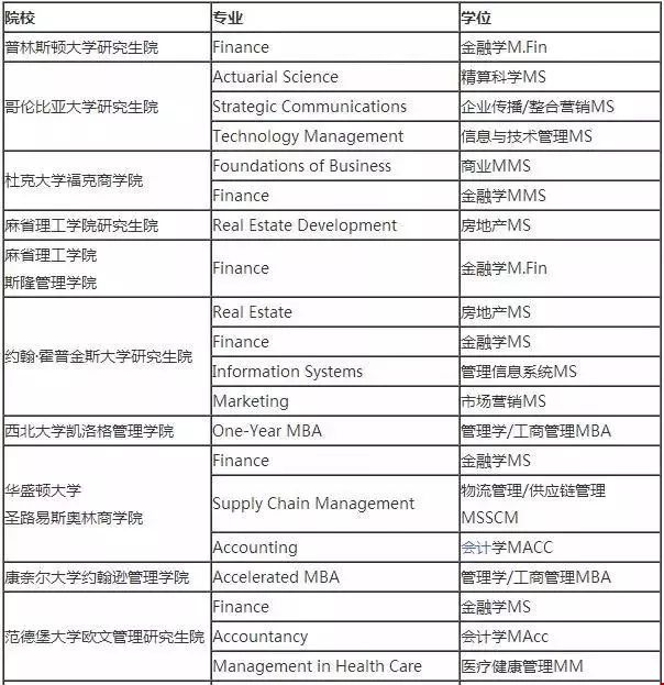 不就是性價比?美國一年制商科碩士盤點.webp.jpg