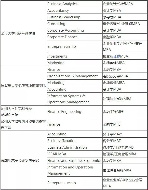 不就是性價比?美國一年制商科碩士盤點.webp.jpg