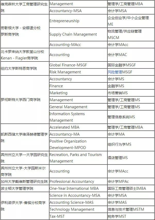 不就是性價比?美國一年制商科碩士盤點.webp.jpg