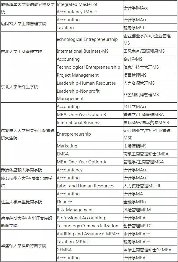 不就是性價比?美國一年制商科碩士盤點.webp.jpg
