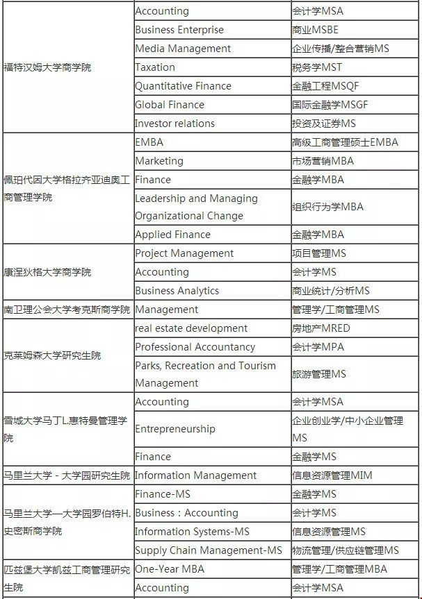 不就是性價比?美國一年制商科碩士盤點.webp.jpg