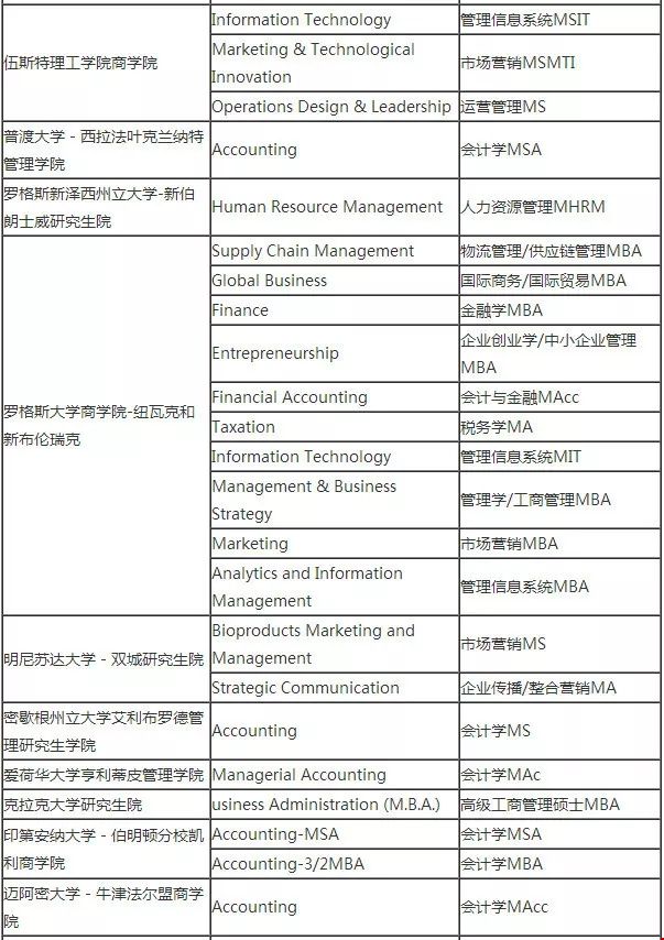 不就是性價比?美國一年制商科碩士盤點.webp.jpg