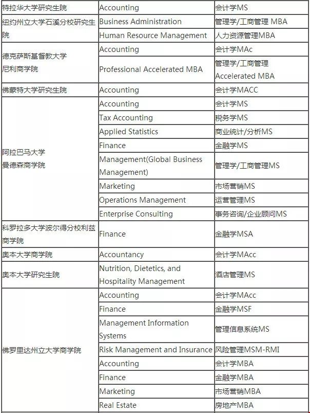 不就是性價比?美國一年制商科碩士盤點.webp.jpg