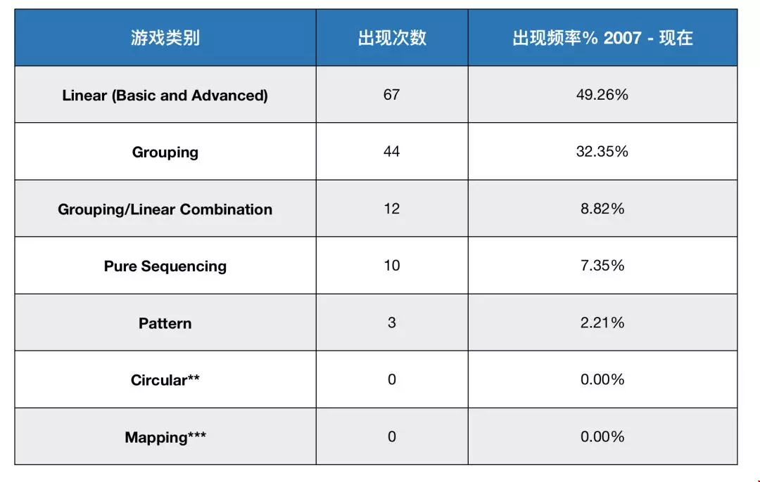 美國(guó)法學(xué)專業(yè)申請(qǐng)?jiān)趺床拍芨愣↙SAT邏輯游戲？
