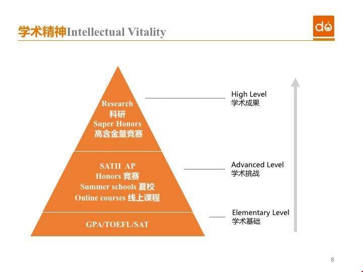 A考AP對(duì)申請(qǐng)美國(guó)本科有好處嗎？.jpg