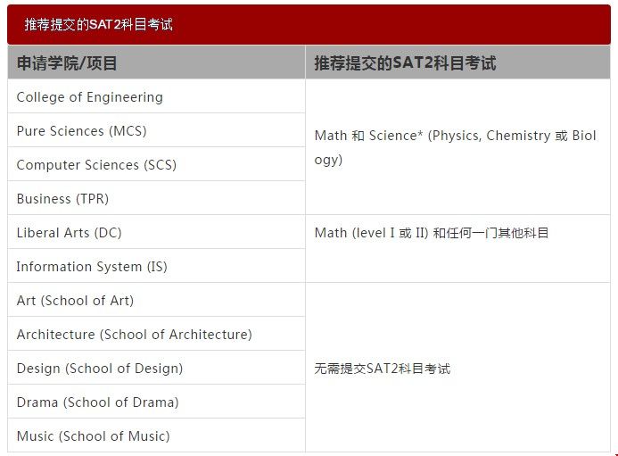 卡梅申請(qǐng)要求.jpg