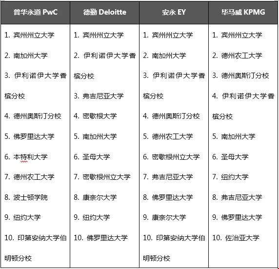 美國大公司的targetschool都有哪些?.jpg