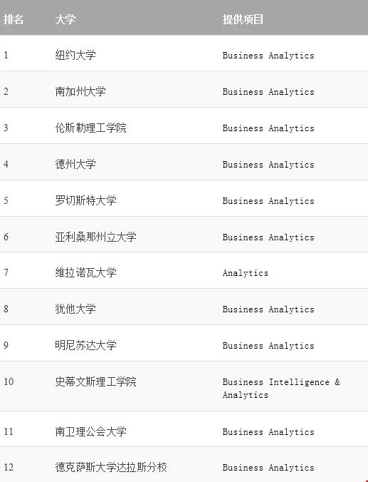 2020美國商業(yè)分析專業(yè)排名top40.webp.jpg