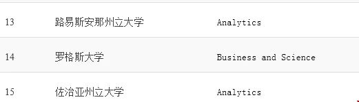 2020美國商業(yè)分析專業(yè)排名top40.webp.jpg