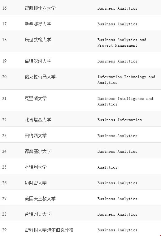 2020美國商業(yè)分析專業(yè)排名top40222222222222222.webp.jpg